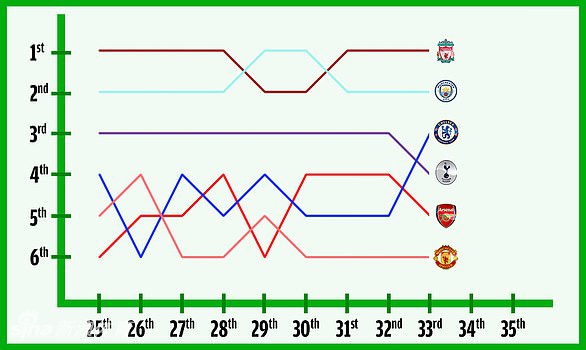 太狠了！10张图带你看英超最激烈争四