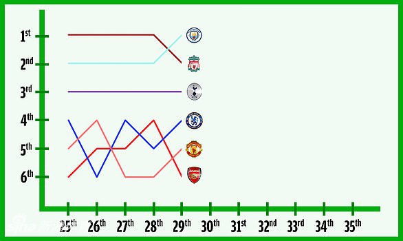 太狠了！10张图带你看英超最激烈争四