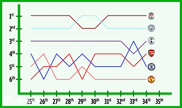 太狠了！10张图带你看英超最激烈争四