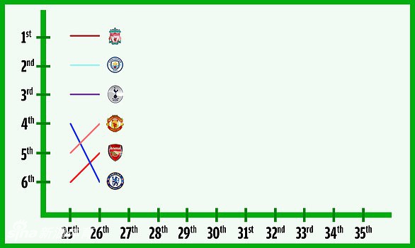 太狠了！10张图带你看英超最激烈争四