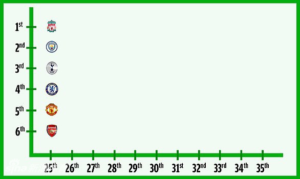 太狠了！10张图带你看英超最激烈争四