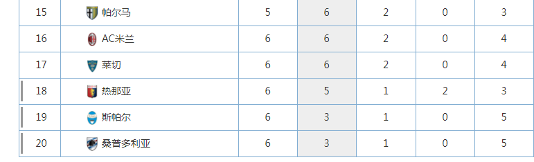 耻辱！AC米兰啊 你咋混这么惨