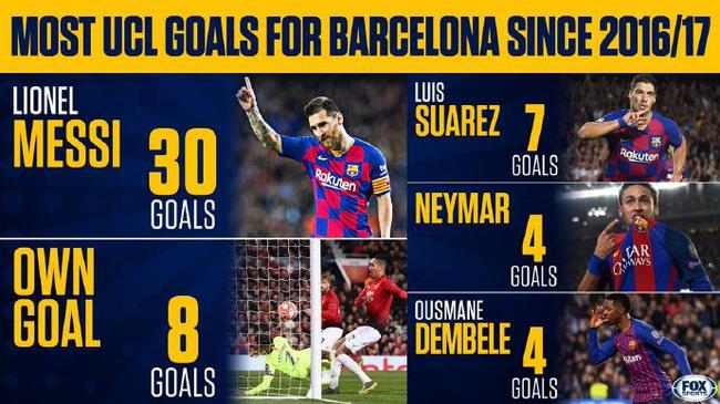 梅西笑哭！最强帮手竟是乌龙球