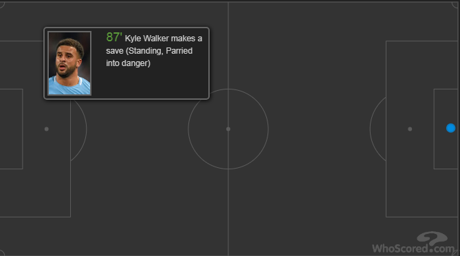 曼城铁卫客串门将!这一幕笑喷