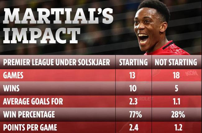 曼联头号福将！没他就成菜鸡队