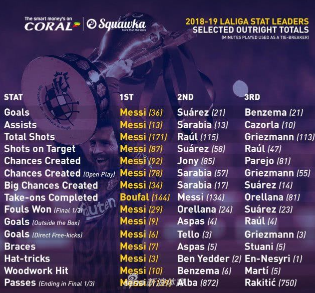 梅罗PK范戴克！欧足联最佳给谁