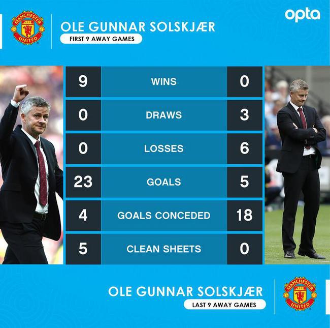 索帅刷爆曼联下限!争六都费劲