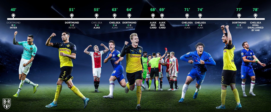 本周欧冠趣图 这些神剧谁最牛