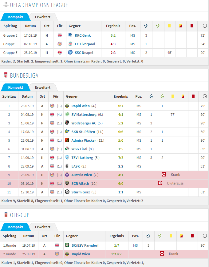 欧冠史第一人!这神童刷爆纪录