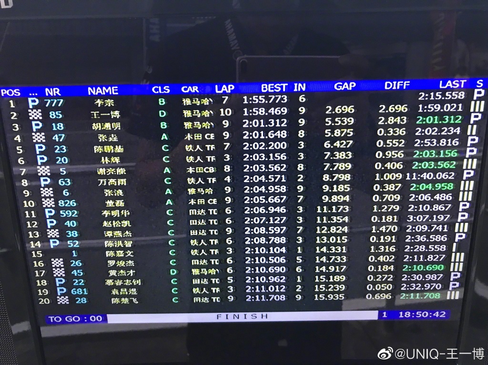 王一博摩托车赛获混合组亚军