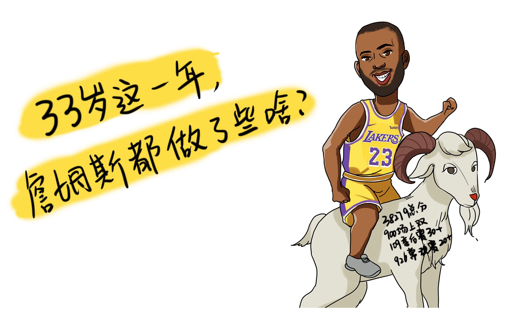 策划|詹姆斯34岁生日快乐！用漫画回顾联盟第一人33岁这一年