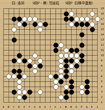 动图棋谱-倡棋杯柯洁负范胤_高清图集_新浪网