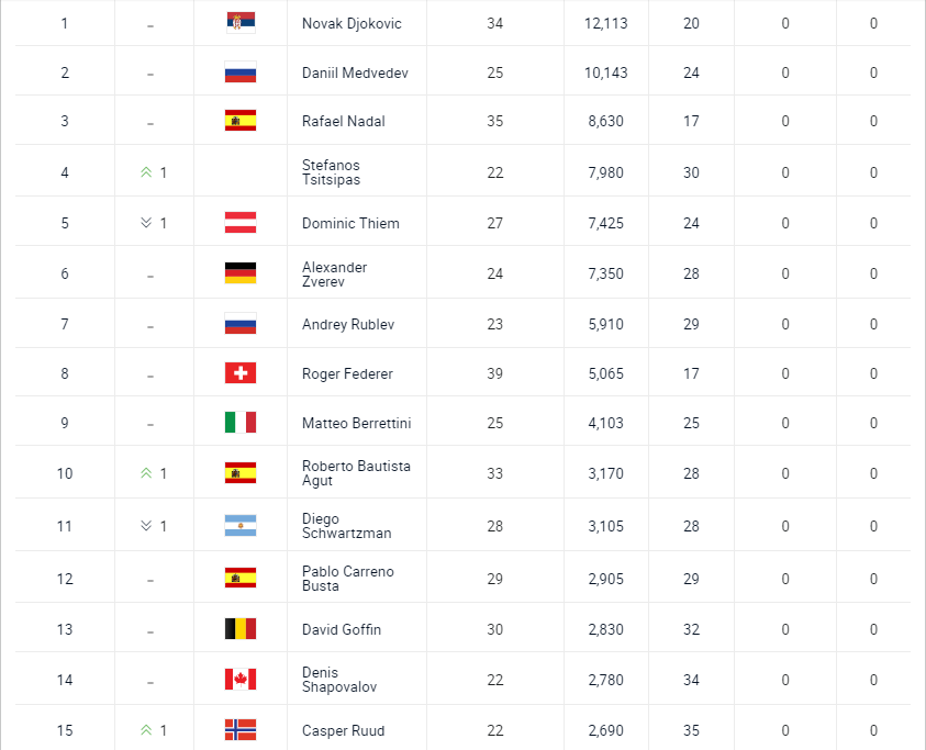 atp最新排名_王源图片最新2021