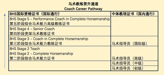 北京马协初级马术教练(中体教培)线上培训启