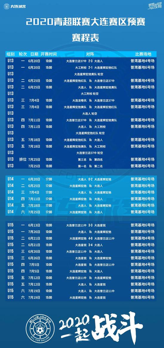 青超预赛开战:大连人多线亮相 各队积极备战联赛插图(7) 青超预赛开战:大连人多线亮相 各队积极备战联赛插图(7)