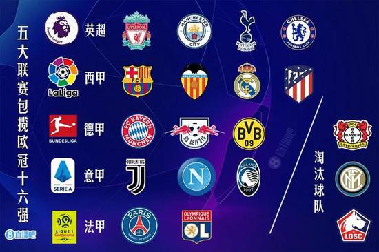 欧冠之夜丨包揽不可怕 缺谁谁尴尬...