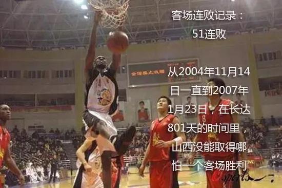 谁能打破!中国球员在CBA创造的三大疯狂记录