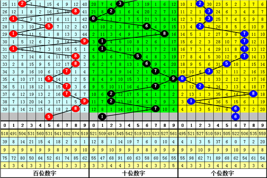 紫霄雷排列三第2019216期號碼推薦: