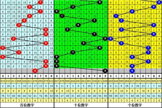 [新浪彩票]李笑岚福彩3D第20006期:跨度关注5