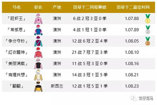 澳洲短途精英再决高下