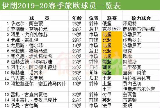 伊朗2019-20旅欧军团