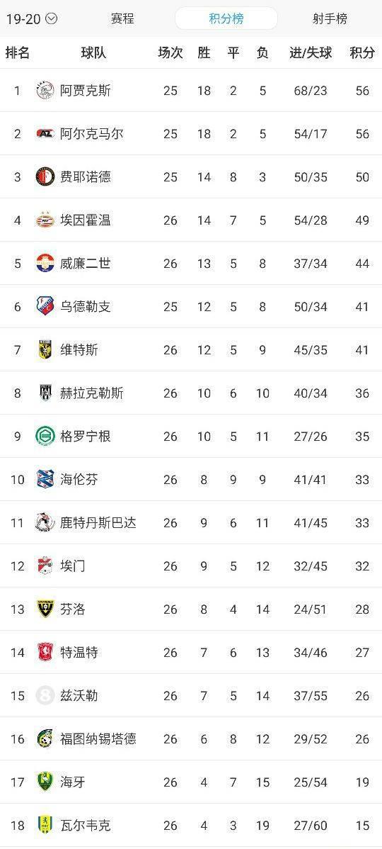 带队8战仅1胜 帕杜竟收到10万镑保级奖金