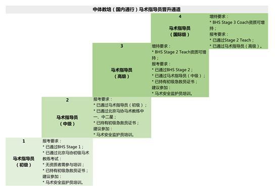 北京马协初级马术教练(中体教培)线上培训启