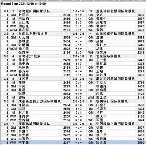 第4轮战况回顾