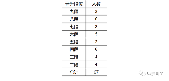 纵横自由：2022年中国职业围棋综述