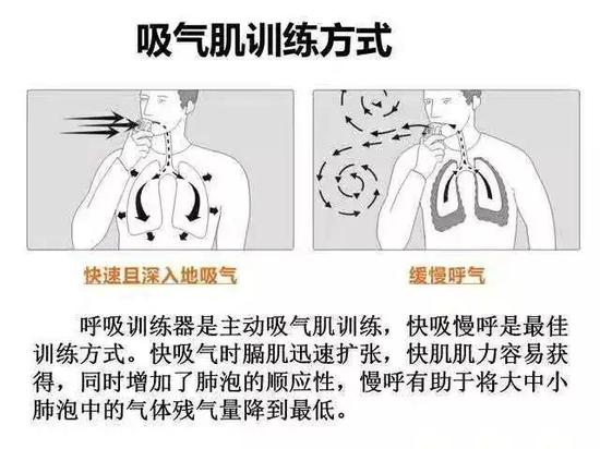 完美"呼吸训练计划"》(2018年1月17日),里面讲了如何进行呼吸肌训练