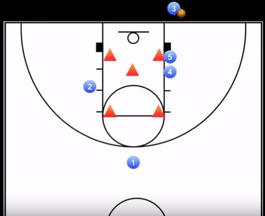 教学看发球就知道你到底懂不懂打篮球