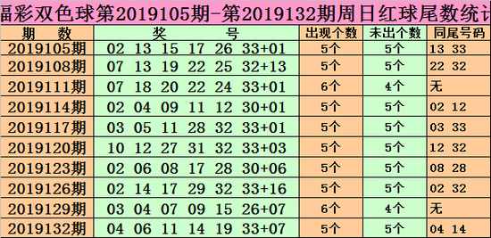 [新浪彩票]兴哥双色球第19135期：蓝球一码02