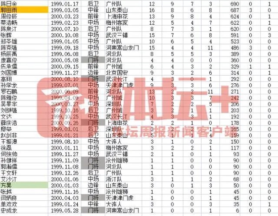 马德兴：U23政策向左还是向右？--2022中超总结4