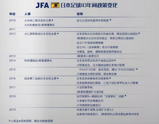 纵览日本足球这十年 真正走向世界达成管办分离 国内足球 新浪竞技风暴 新浪网 纵览日本足球这十年 真正走向世界达成管办分离 国内足球 新浪竞技风暴 新浪网