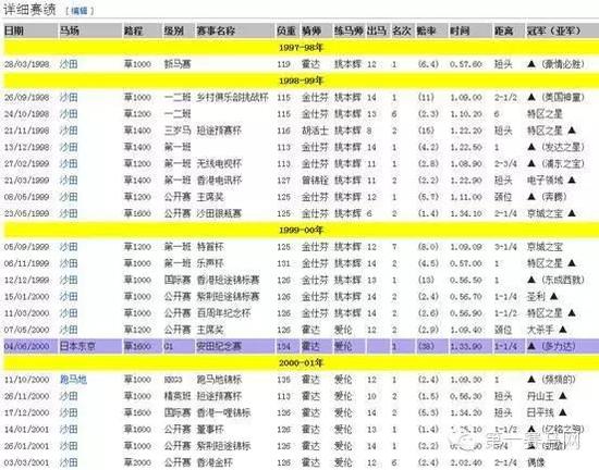 【优骏】它是首匹扬威海外大赛的香港马