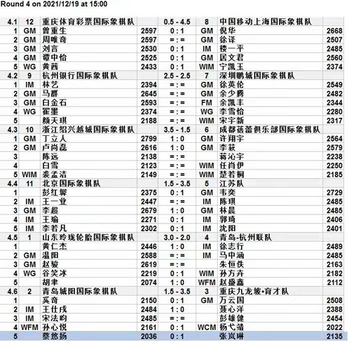 最新积分榜