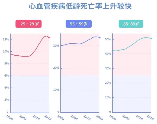 猝死案例年轻化