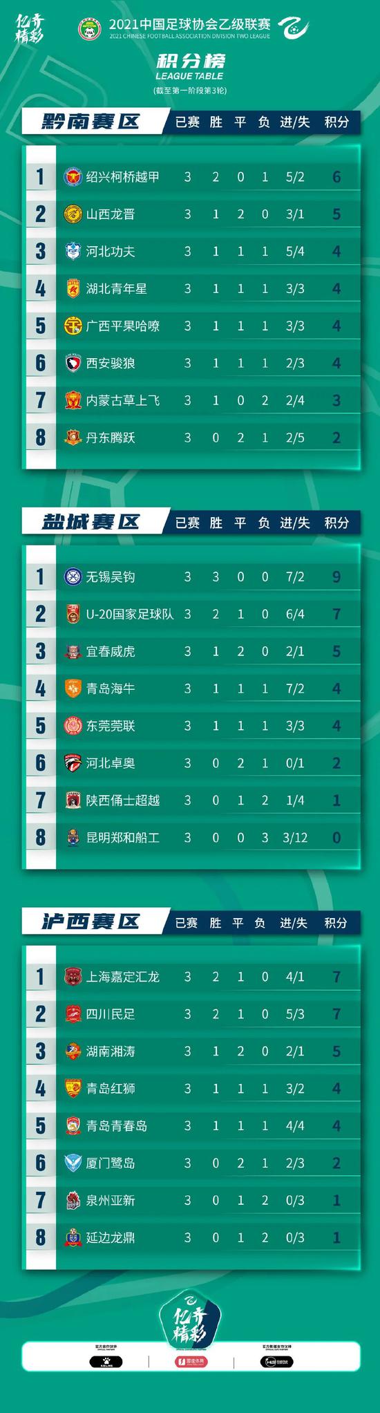 中乙-禁区外手球判点 执法国青裁判被内部处罚 亚博体育资讯 第6张-亚博体育导航 中乙-禁区外手球判点 执法国青裁判被内部处罚