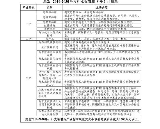 新疆现代马产业发展规划 (2019-2030年)