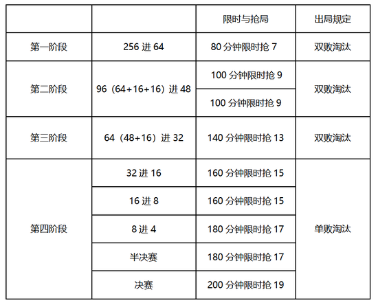 “乔氏杯”中式台球大师赛（北京站）竞赛规程公布！