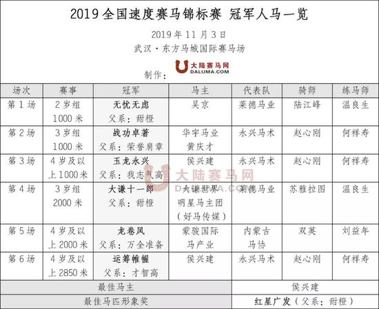 冠军名单列表
