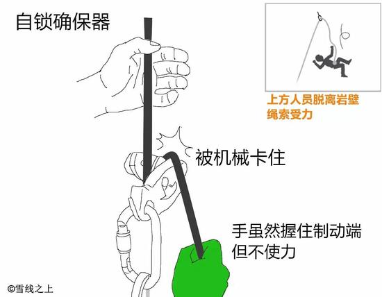 注:尽管机械自锁,但安全操作仍然是手随时握住制动端.