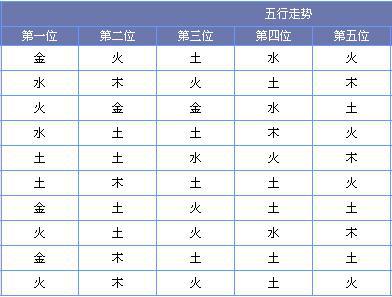 黄河鲤鱼大乐透第17071期推荐:三位推荐13 17