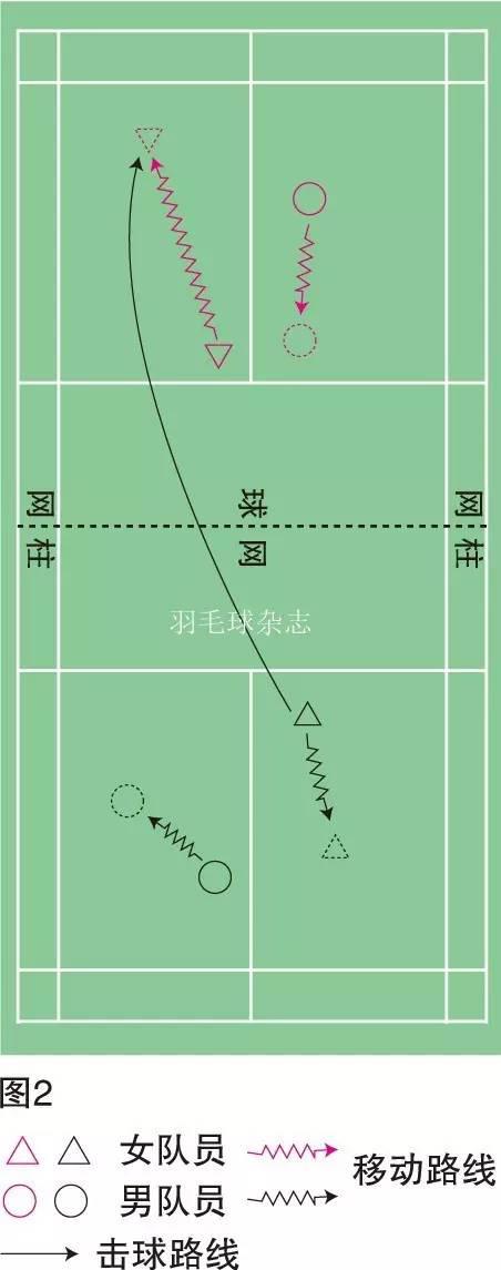 羽毛球教学:混双发接发怎麼站位?有讲究!