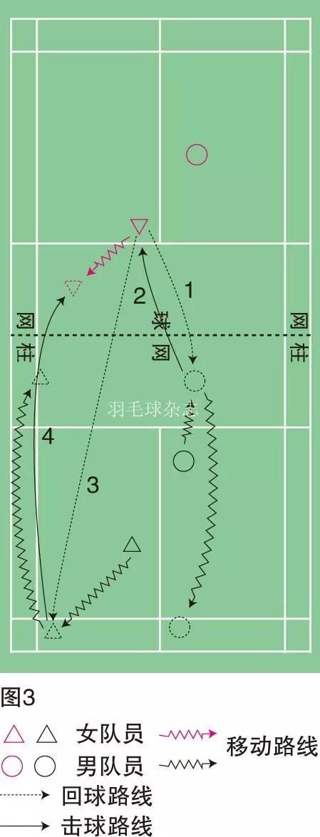 羽毛球教学:混双发接发怎么站位?有讲究!
