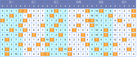 12 17 22 27 32(尾2,尾7的号码—简称2路 除5余3:03 08 13 18 23