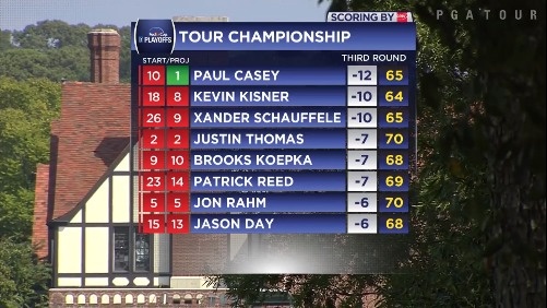 巡回锦标赛第三轮集锦