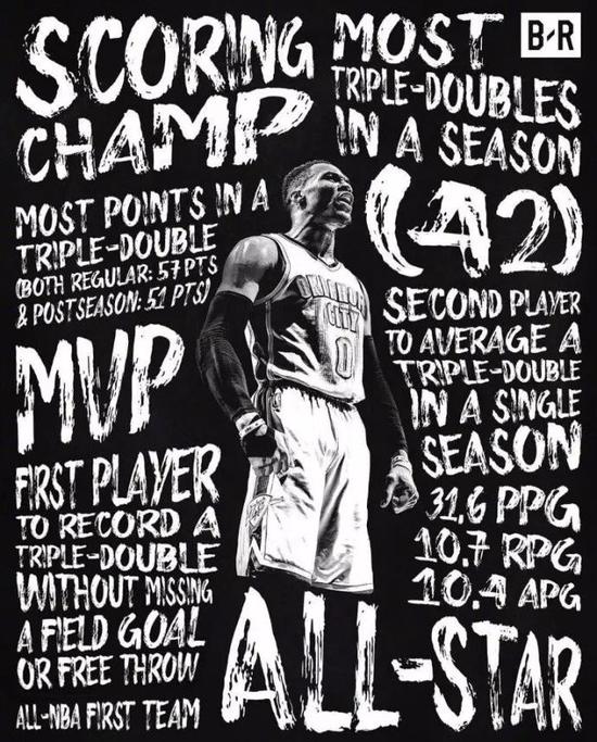 紙上談兵 | NBA十大巨星之Russell Westbrook:孤膽英雄不孤單!-黑特籃球-NBA新聞影音圖片分享社區