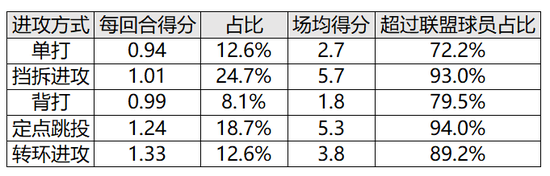 紙上談兵 | NBA十大巨星之Kawhi Leonard：名利場里的「怪人」！-黑特籃球-NBA新聞影音圖片分享社區
