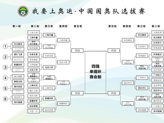 中超球员省籍分布,中超球员哪个城市最多